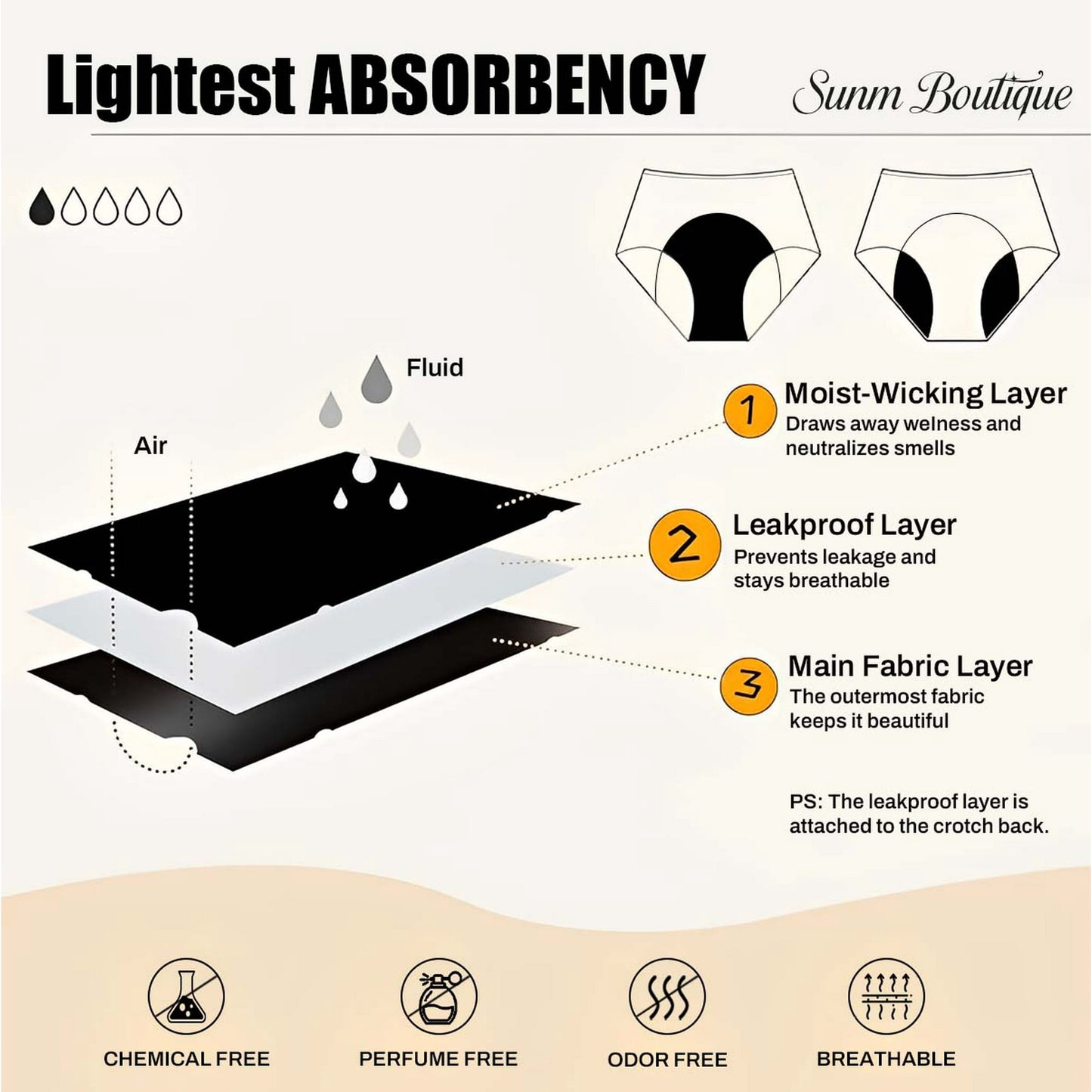 Sunm Boutique Eco-Friendly Period Panties: Leak-Proof Reusable Underwear with Moisture-Wicking Cotton, Full Coverage Absorbent Protection