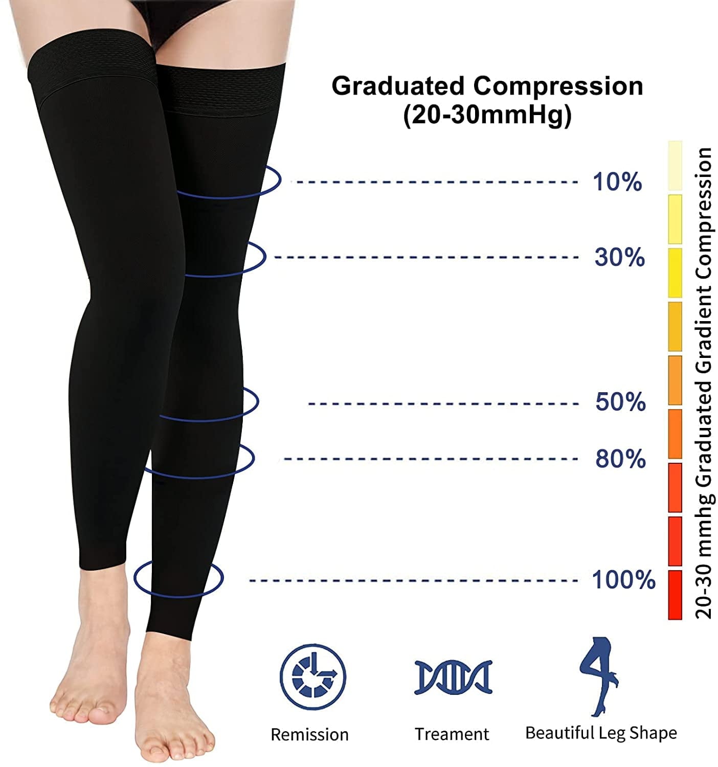 Wukang 20-30mmHg Black Thigh High Compression Stockings Footless Compression Socks for Women & Men锛