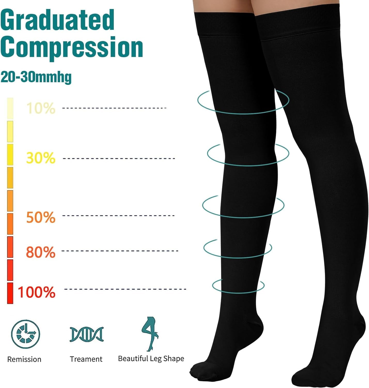 Wukang 2 Pairs Compression Stockings for Women & Men,20-30mmHg Thigh High Compression Socks,Closed Toe Medical Compression Socks with Silicone Dot Band