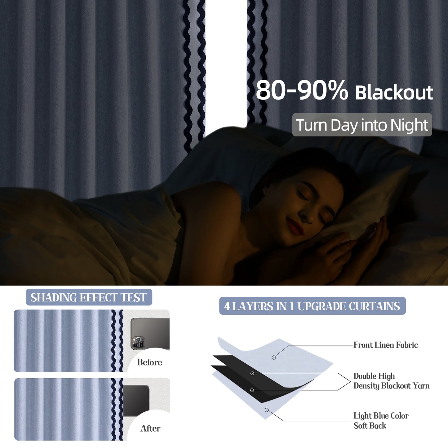 Alishomtll Blue Scalloped Rod Pocket Back Tab Blackout Curtains for Bedroom ,52"x 63",Pack of 2