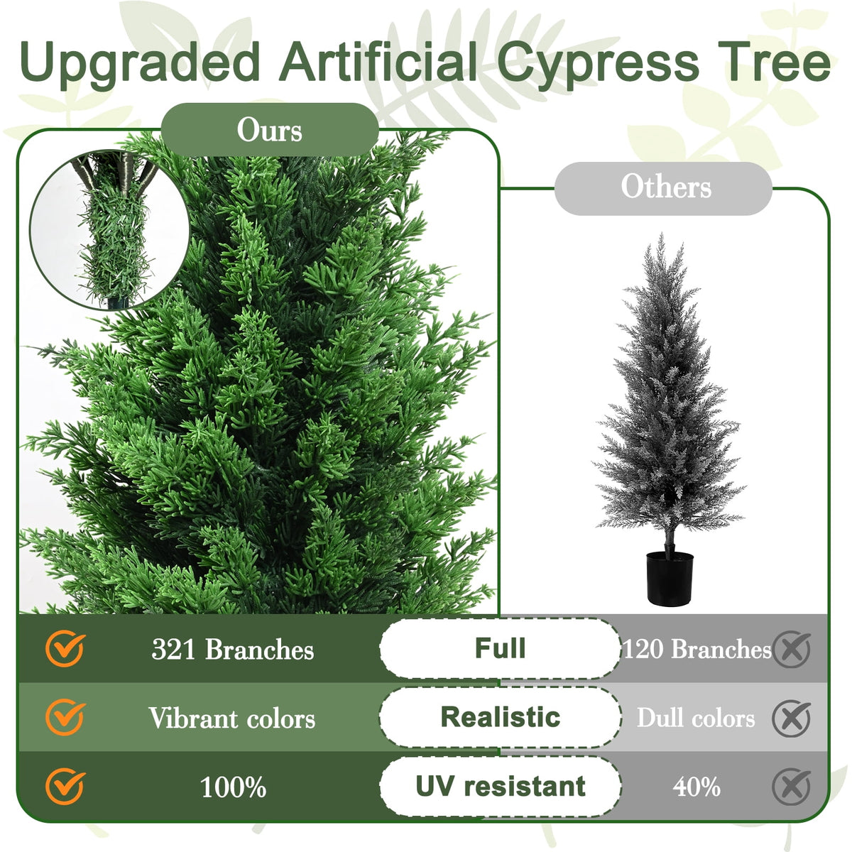 MARTINE MALL 4ft Artificial Cedar Topiary Christmas Trees Topiary Outdoor Fake Shrubs Potted Plants for Front Porch Outdoor Indoor Garden Xmas Decor