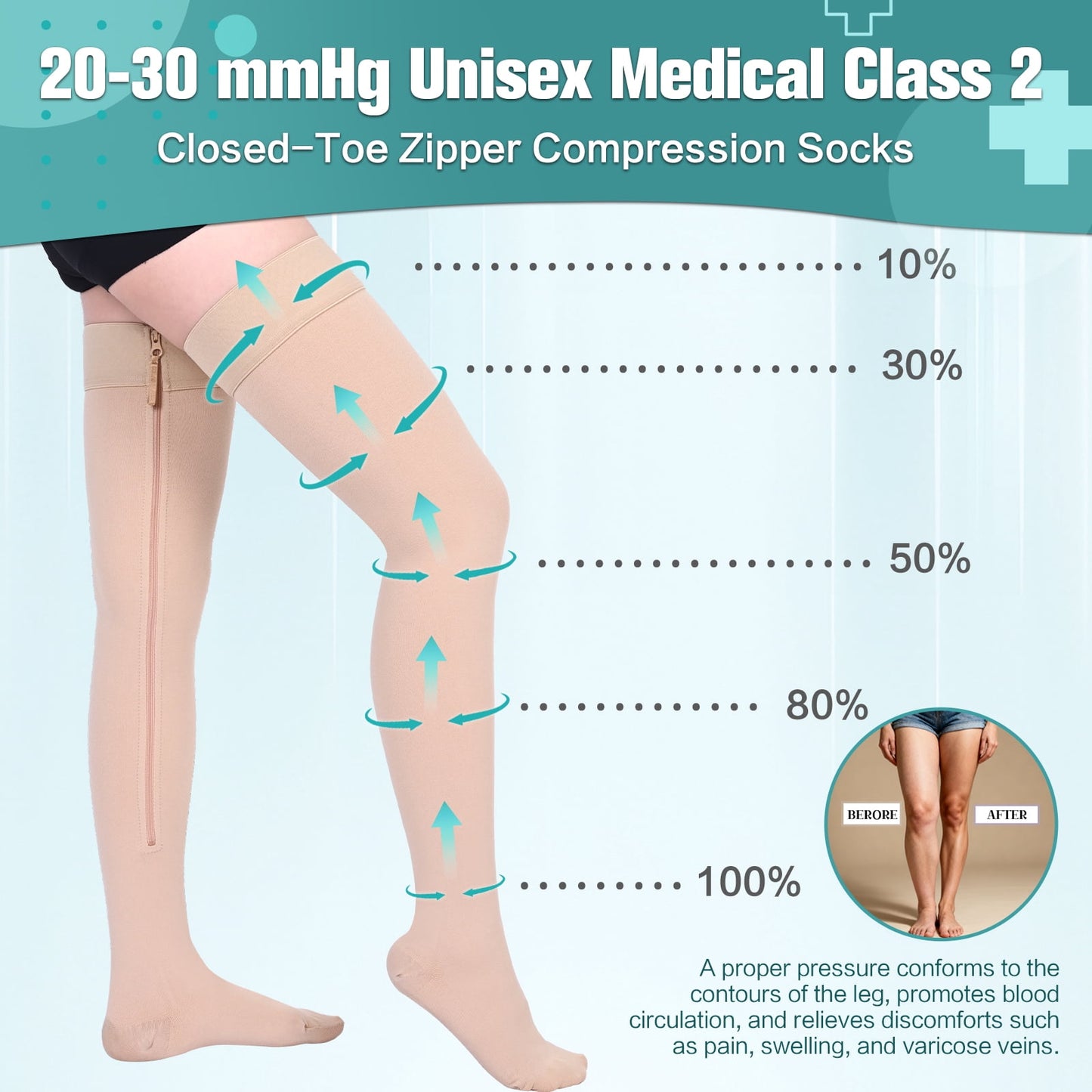MARTINE MALL 2 Pairs Thigh High Zipper Compression Socks 20-30 Mmhg Closed Toe Compression Support Stockings for Pregnancy, Post-surgery, Swelling(Black+Beige)